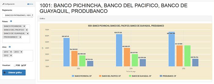 Sistema de Catastros SIG (Sistema de Información Geográfico Catastral)