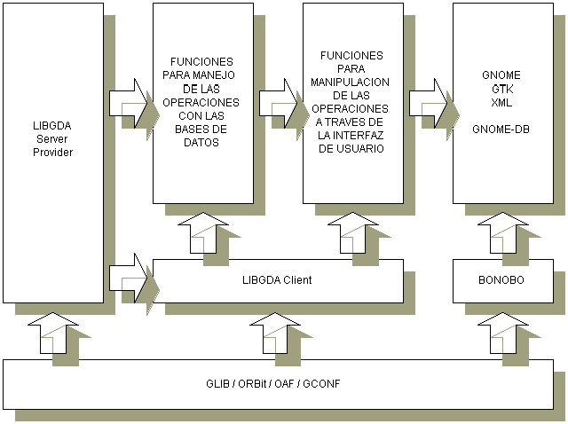 Fig_5__Estructura de Libr copia.GIF (10835 bytes)