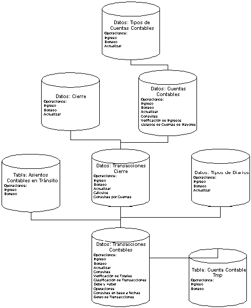 Fig_7__Diagrama Base De D copia.GIF (7792 bytes)