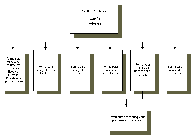 Fig_8__Diagrama Pantallas copia.GIF (7946 bytes)