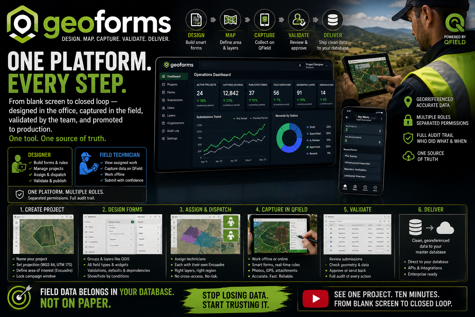GeoForms - Captura de Datos Georreferenciados